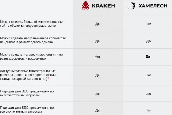 Kra12at