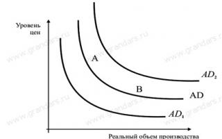 Краткосрочное и долгосрочное равновесие в модели AD-AS (классический и кейнсианский подходы)
